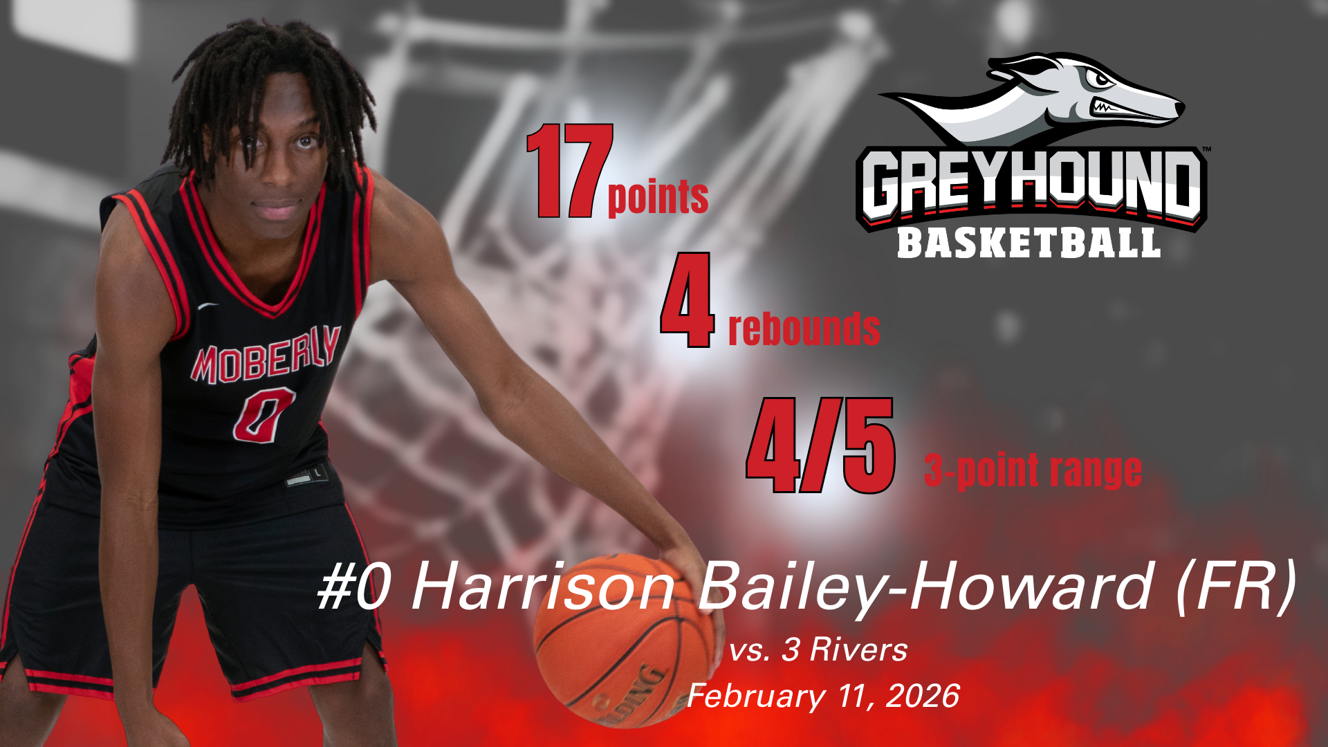 MACC GREYHOUNDS MEN&rsquo;S BASKETBALL SPLITS WITH MINERAL AREA, THREE RIVERS