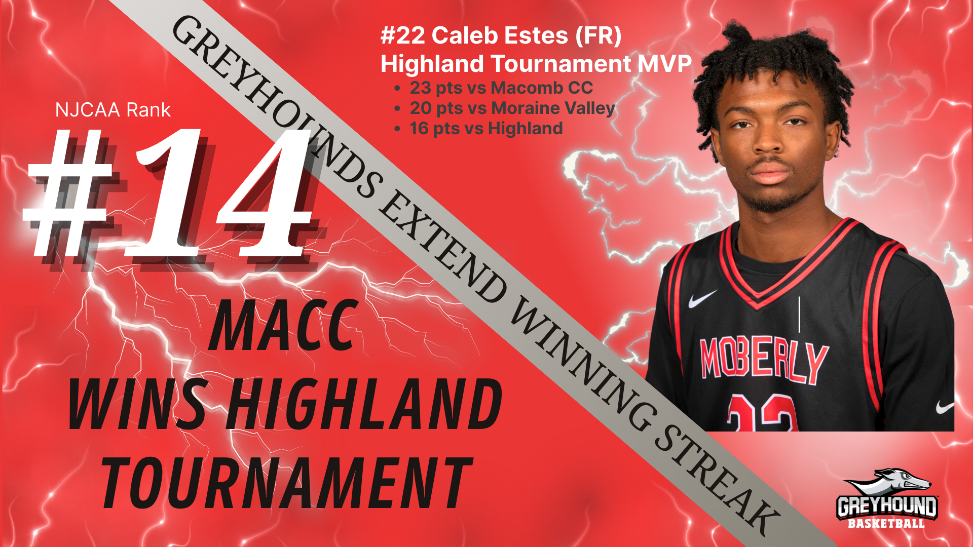 MACC GREYHOUNDS WIN HIGHLAND (IL) TOURNAMENT
